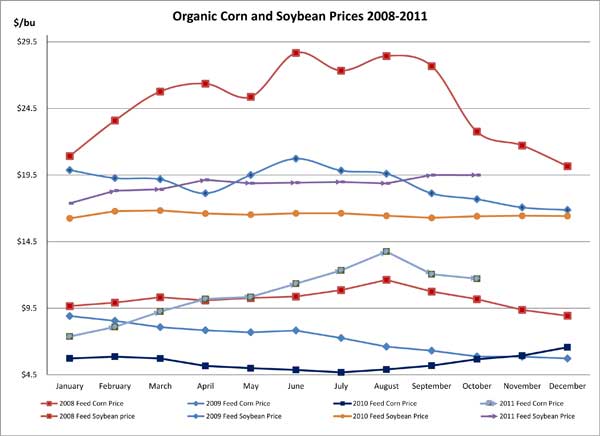 October 2011_CornandSoybean3